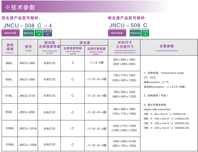 寧波江南儀器廠_人工氣候培養(yǎng)箱,光照培養(yǎng)箱,植物生長(zhǎng)培養(yǎng)類(lèi)箱體